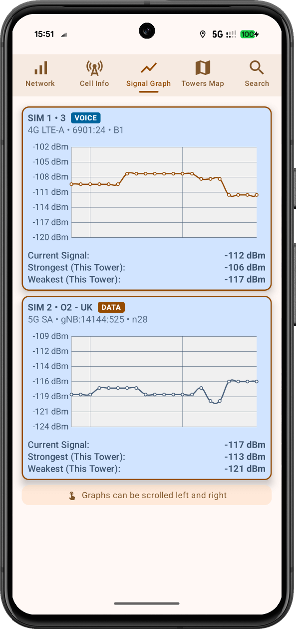 06_Cellinfo_Signal_strength CellInfo Signal Graph